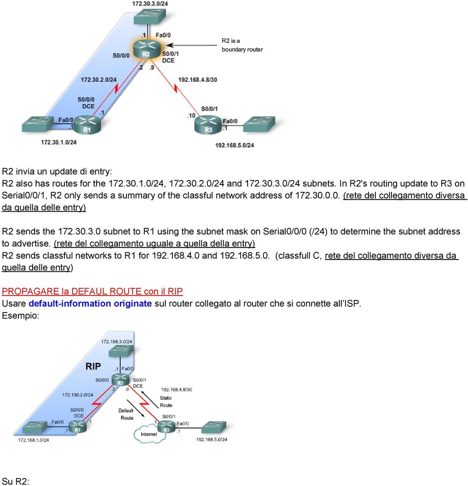 30.3.0 subnet to R1 using the subnet mask on Serial0/0/0 (/24) to determine the subnet address to advertise.