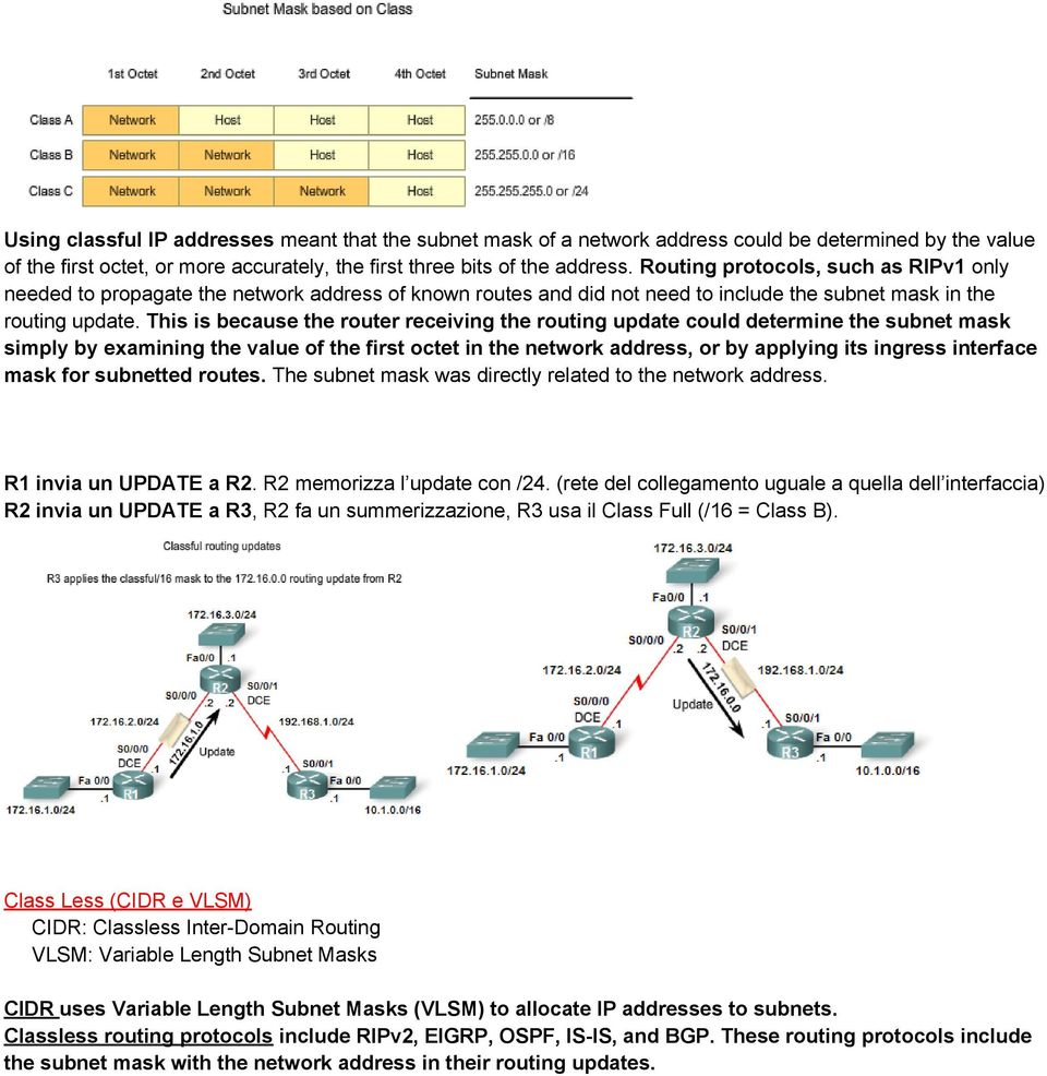 This is because the router receiving the routing update could determine the subnet mask simply by examining the value of the first octet in the network address, or by applying its ingress interface