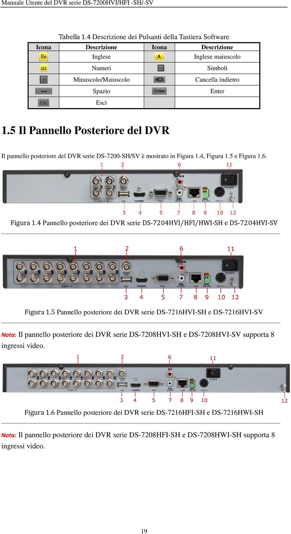 5 Il Pannello Posteriore del DVR Il pannello posteriore del DVR serie DS-7200-SH/SV è mostrato in Figura 1.4, Figura 1.5 e Figura 1.6. Figura 1.4 Pannello posteriore dei DVR serie DS-7204HVI/HFI/HWI-SH e DS-7204HVI-SV Figura 1.