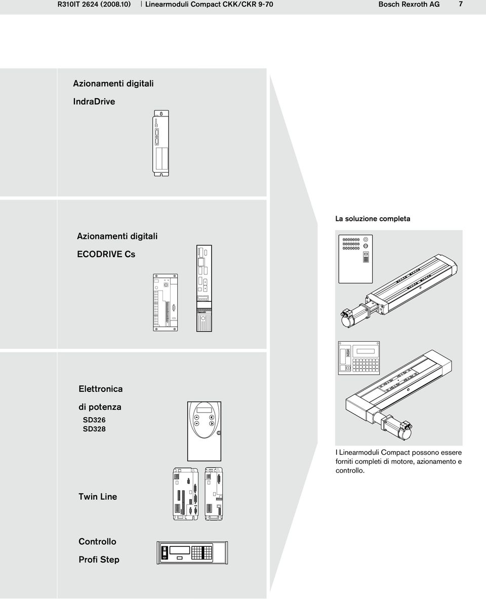 IndraDrive Azionamenti digitali ECODRIVE Cs La soluzione completa Elettronica di