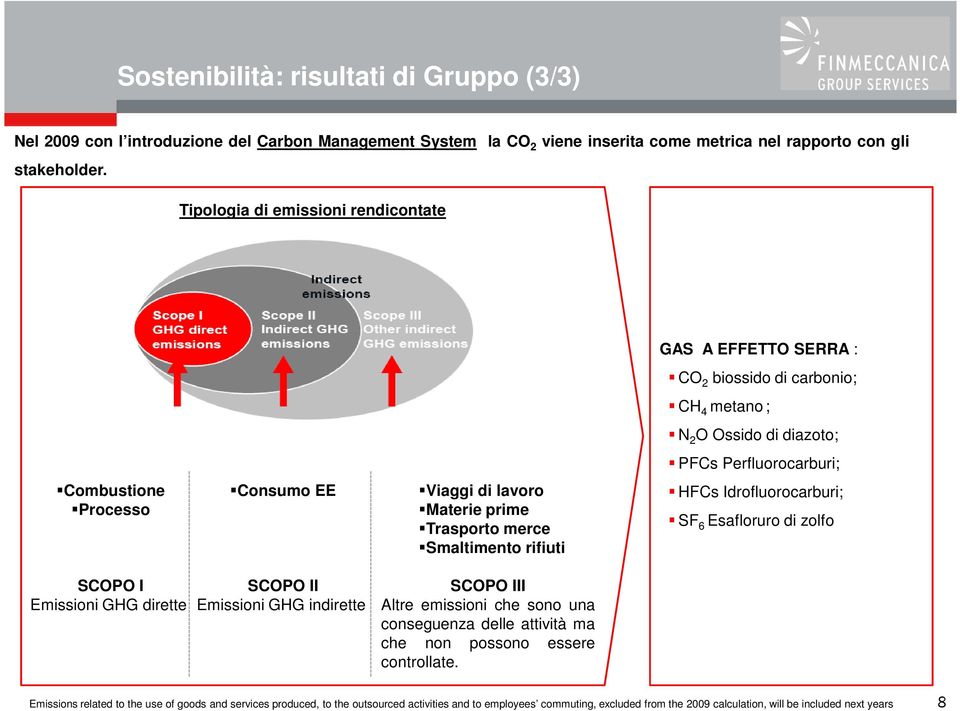 Materie prime Trasporto merce Smaltimento rifiuti HFCs Idrofluorocarburi; SF 6 Esafloruro di zolfo SCOPO I Emissioni GHG dirette SCOPO II Emissioni GHG indirette SCOPO III Altre emissioni che sono