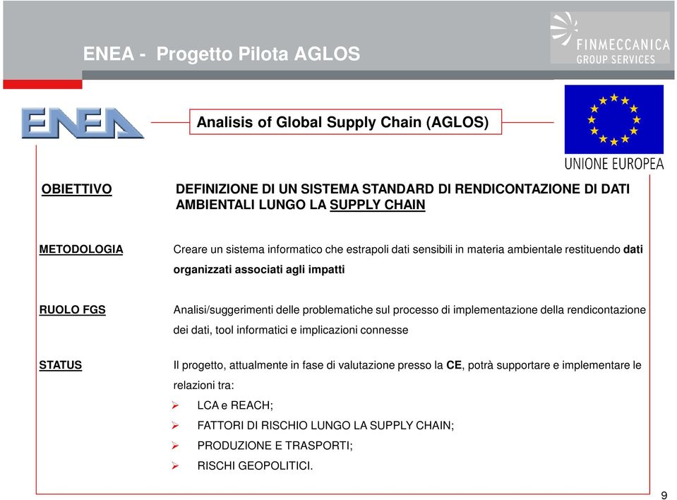 Analisi/suggerimenti delle problematiche sul processo di implementazione della rendicontazione dei dati, tool informatici e implicazioni connesse STATUS Il progetto,