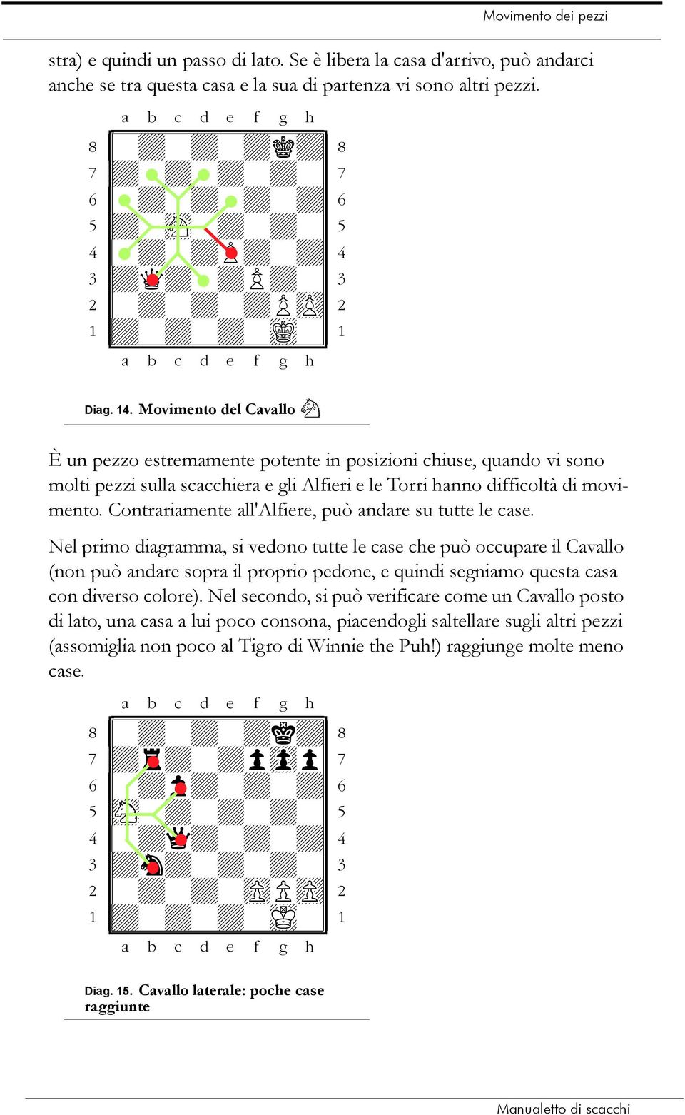 Movimento del Cavallo N È un pezzo estremamente potente in posizioni chiuse, quando vi sono molti pezzi sulla scacchiera e gli Alfieri e le Torri hanno difficoltà di movimento.