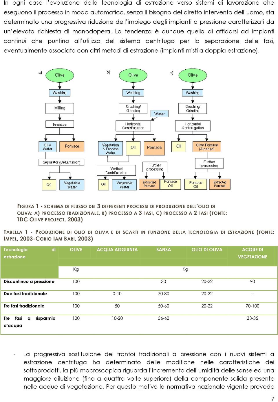 La tendenza è dunque quella di affidarsi ad impianti continui che puntino all utilizzo del sistema centrifugo per la separazione delle fasi, eventualmente associato con altri metodi di estrazione