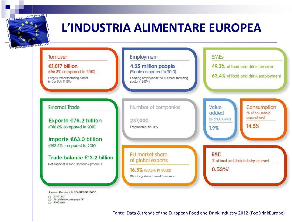 of the European Food and