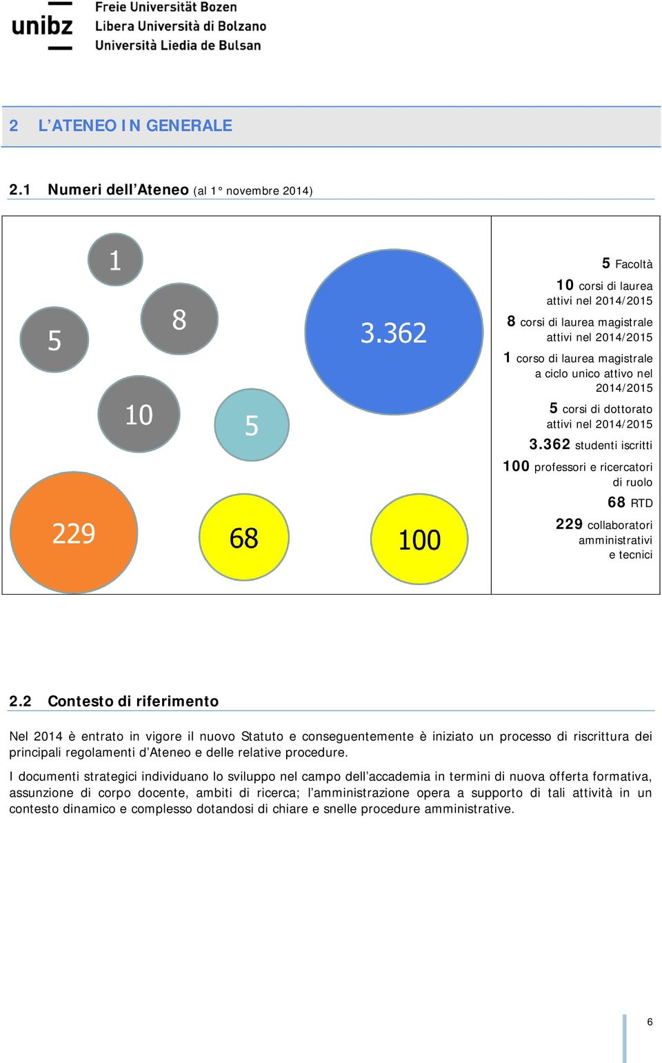 2014/2015 5 corsi di dottorato attivi nel 2014/2015 3.362 studenti iscritti 100 professori e ricercatori di ruolo 68 RTD 229 collaboratori amministrativi e tecnici 2.