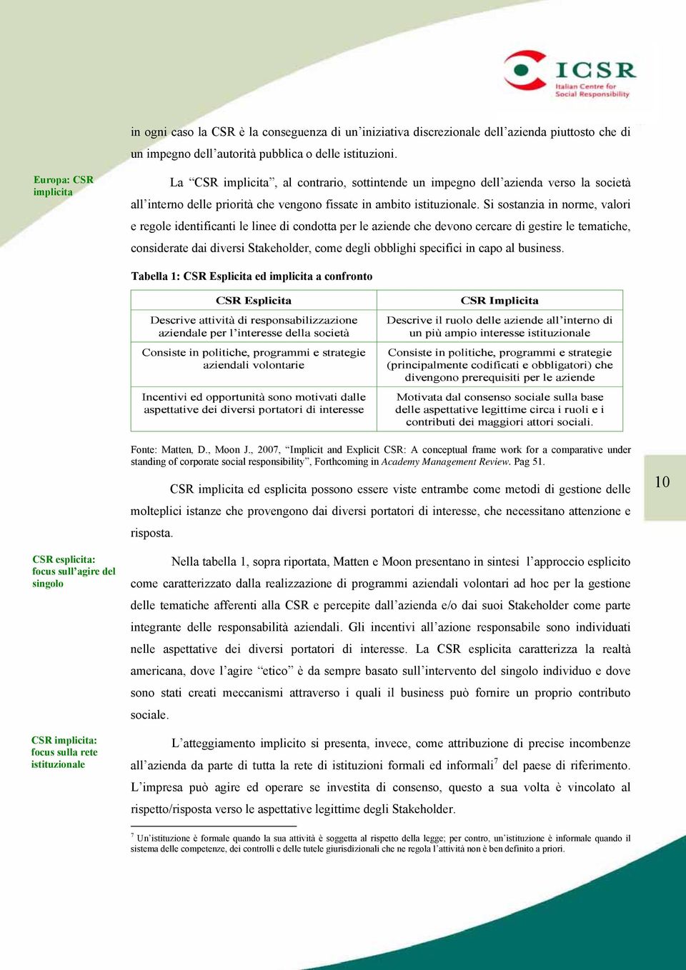 Si sostanzia in norme, valori e regole identificanti le linee di condotta per le aziende che devono cercare di gestire le tematiche, considerate dai diversi Stakeholder, come degli obblighi specifici