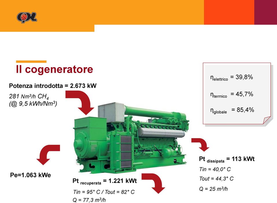 termico = 45,7% η globale = 85,4% Pe=1.063 kwe Pt recuperata = 1.