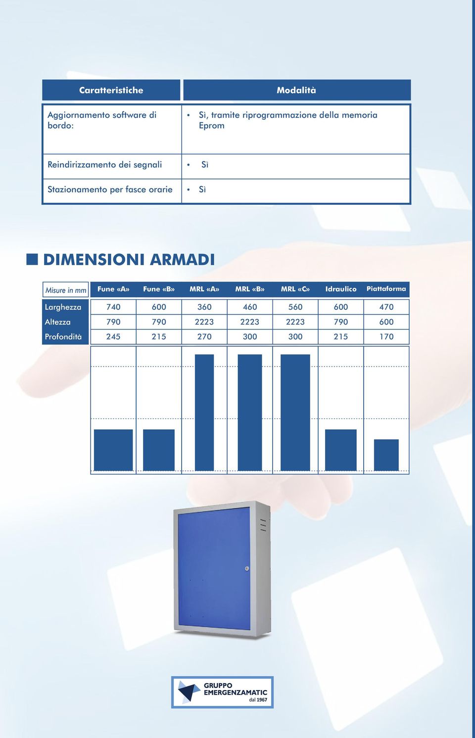 DIMENSIONI ARMADI Fune «A» Fune «B» MRL «A» MRL «B» MRL «C» Idraulico Piattaforma Larghezza 740