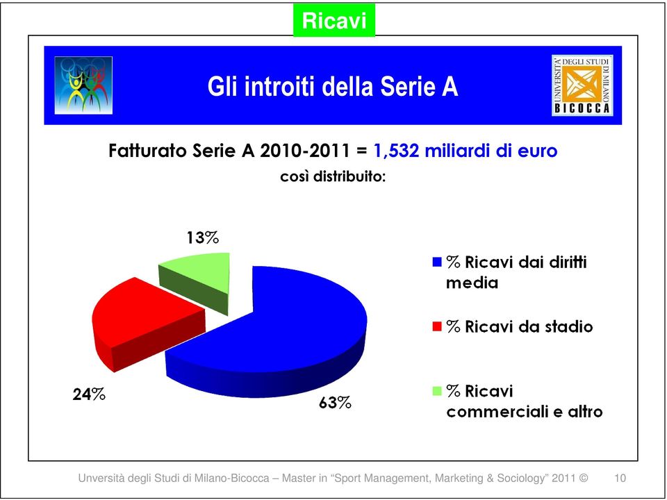 distribuito: Unversità degli Studi di