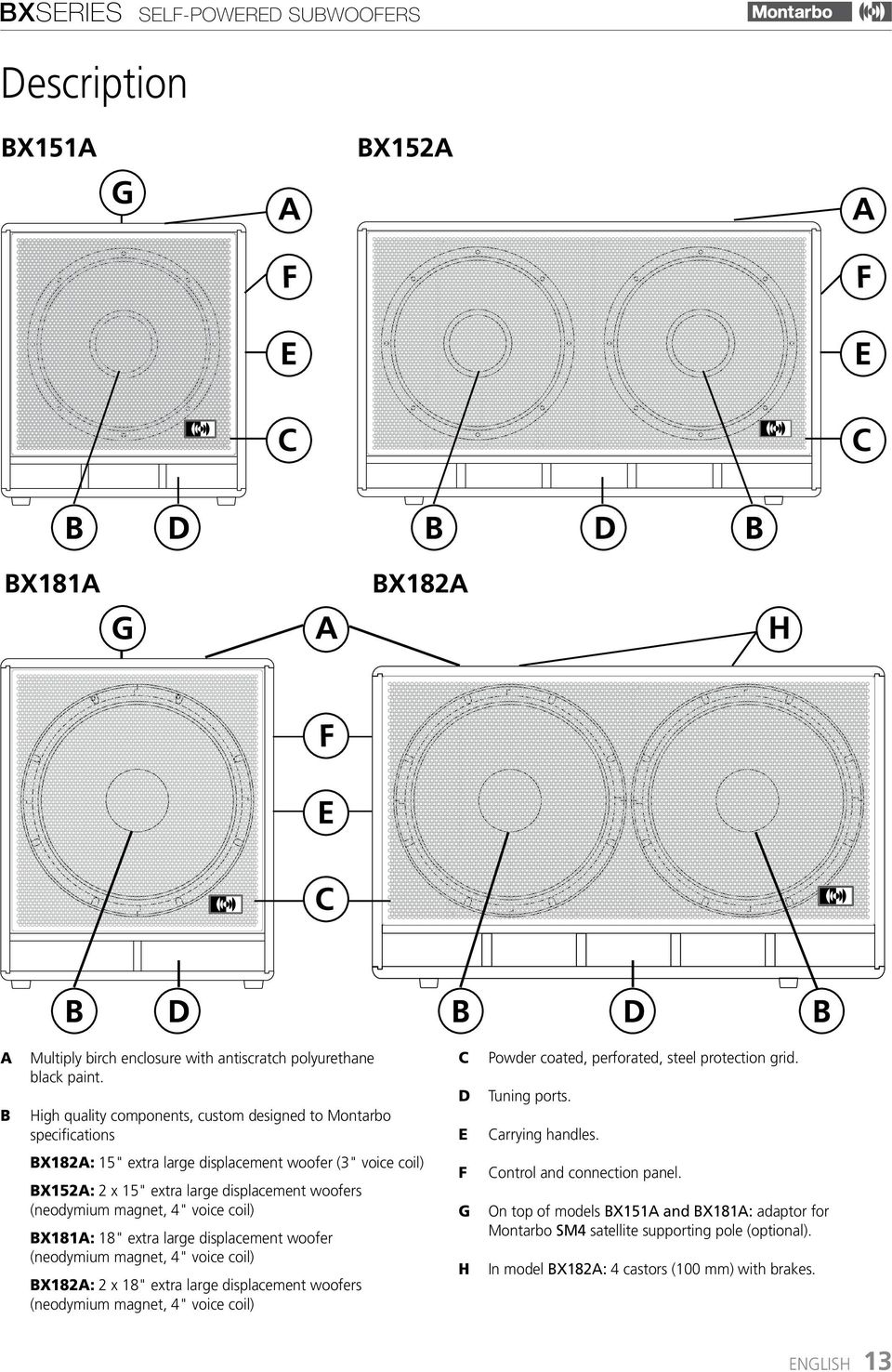 magnet, 4" voice coil) BX181A: 18" extra large displacement woofer (neodymium magnet, 4" voice coil) BX182A: 2 x 18" extra large displacement woofers (neodymium magnet, 4" voice coil) E