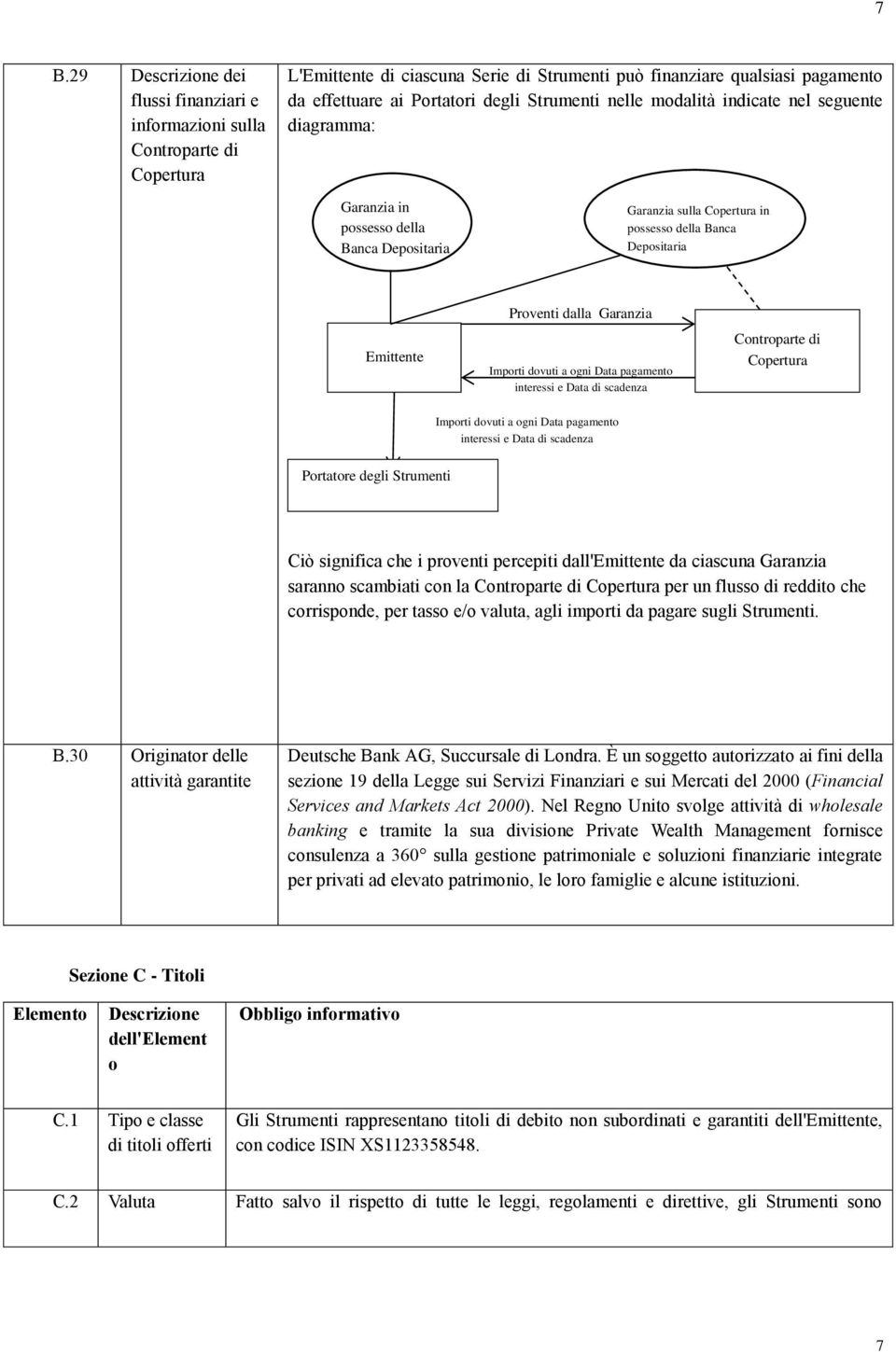 Importi dovuti a ogni Data pagamento interessi e Data di scadenza Controparte di Copertura Importi dovuti a ogni Data pagamento interessi e Data di scadenza Portatore degli Strumenti