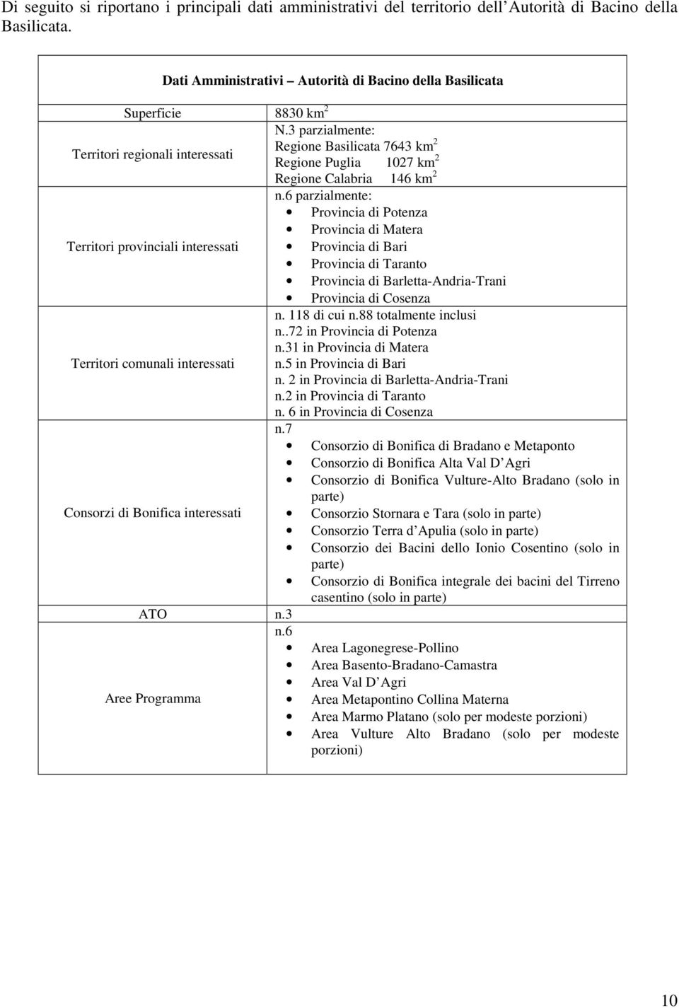 interessati ATO n.3 Aree Programma N.3 parzialmente: Regione Basilicata 7643 km 2 Regione Puglia 1027 km 2 Regione Calabria 146 km 2 n.