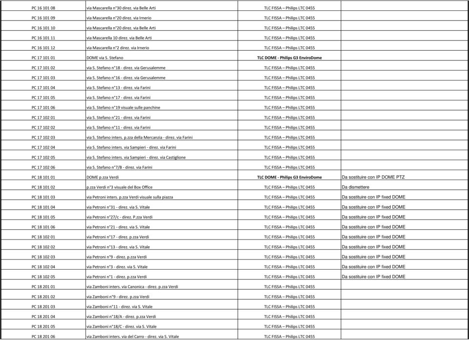 via Irnerio TLC FISSA Philips LTC 0455 PC 17 101 01 DOME via S. Stefano TLC DOME - Philips G3 EnviroDome PC 17 101 02 via S. Stefano n 18 - direz.