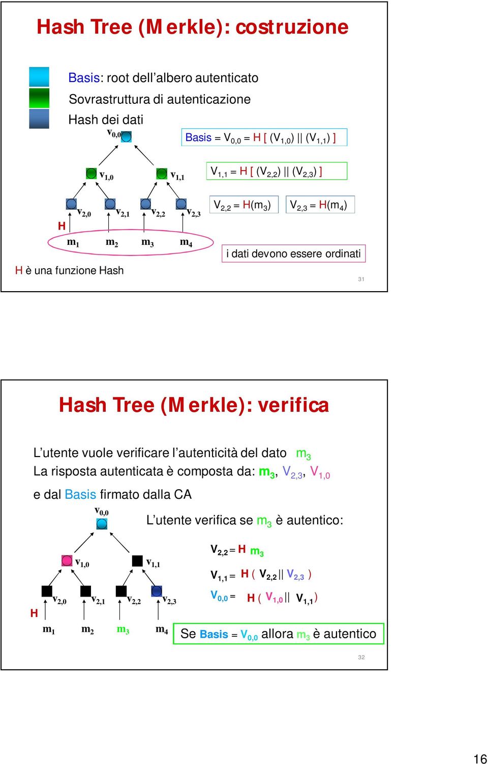 (Merkle): verifica L utente vuole verificare l autenticità del dato m 3 La risposta autenticata è composta da: m 3, V 2,3, V 1,0 e dal Basis firmato dalla CA v 0,0 L utente