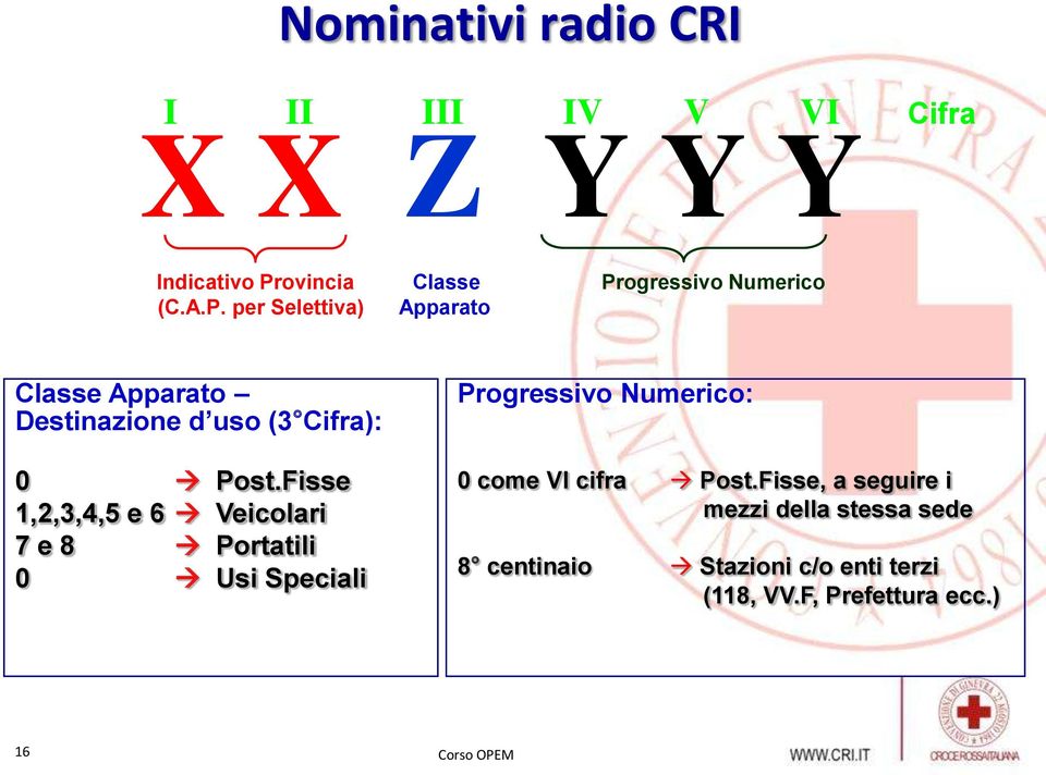 Fisse 1,2,3,4,5 e 6 Veicolari 7 e 8 Portatili 0 Usi Speciali Progressivo Numerico: 0 come VI cifra