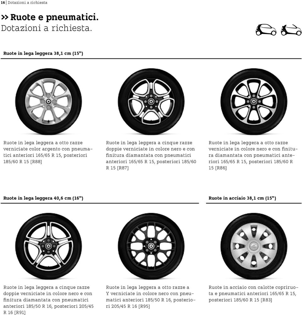 Ruote in lega leggera 38,1 cm (15") Ruote in lega leggera a otto razze verniciate color argento con pneumatici anteriori 165/65 R 15, posteriori 185/60 R 15 [R88] Ruote in lega leggera a cinque razze