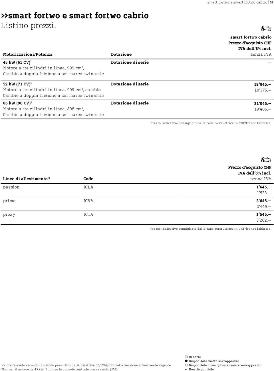 Prezzo d acquisto CHF IVA dell 8% incl.