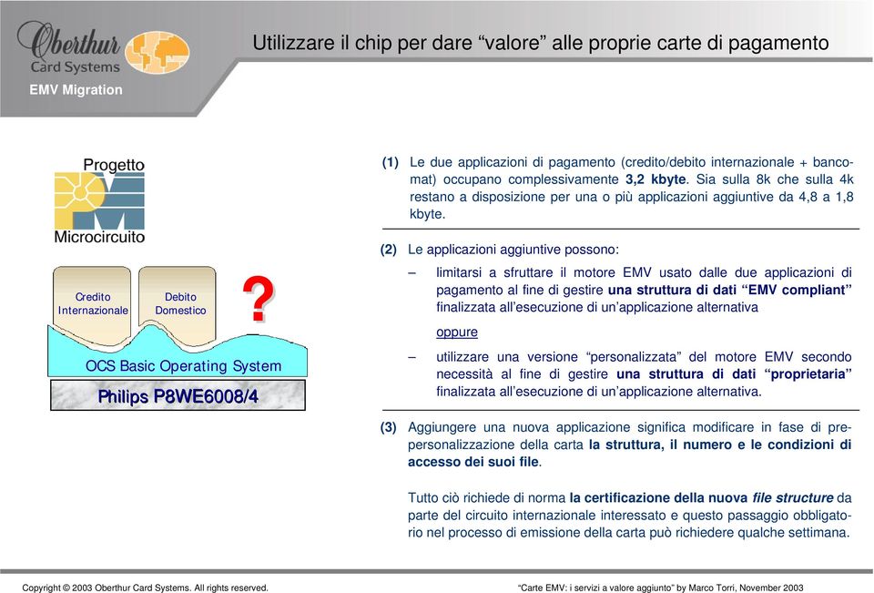 Debito Domestico OCS Basic Operating System Philips P8WE6008/4 (2) Le applicazioni aggiuntive possono: limitarsi a sfruttare il motore EMV usato dalle due applicazioni di pagamento al fine di gestire