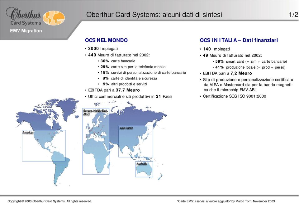 21 Paesi OCS IN ITALIA Dati finanziari 140 Impiegati 49 Meuro di fatturato nel 2002: 59% smart card (= sim + carte bancarie) 41% produzione locale (= prod + perso) EBITDA