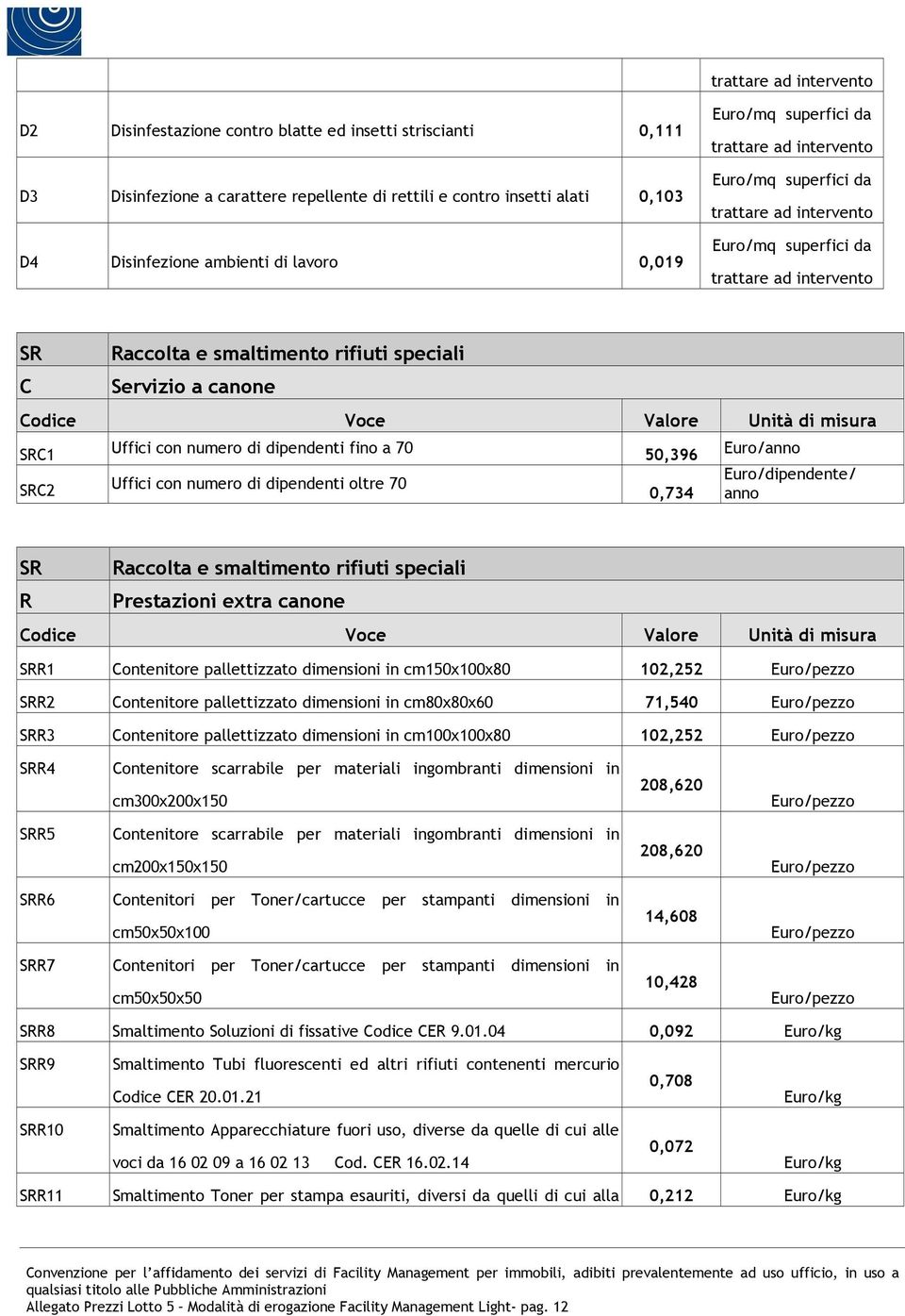 dipendenti fino a 70 Uffici con numero di dipendenti oltre 70 50,396 0,734 Euro/anno Euro/dipendente/ anno SR Raccolta e smaltimento rifiuti speciali R Prestazioni extra canone SRR1 Contenitore