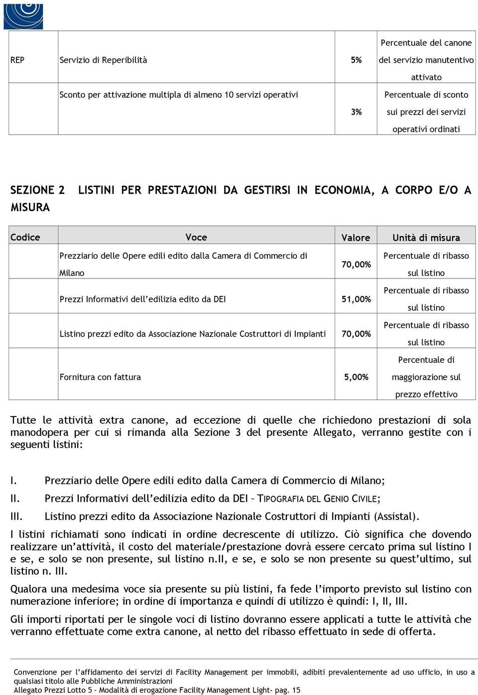 sul listino Prezzi Informativi dell edilizia edito da DEI 51,00% Listino prezzi edito da Associazione Nazionale Costruttori di Impianti 70,00% Percentuale di ribasso sul listino Percentuale di