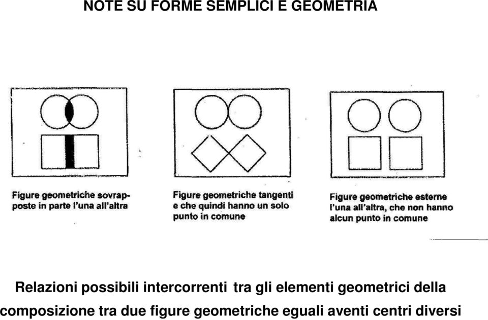 elementi geometrici della composizione tra