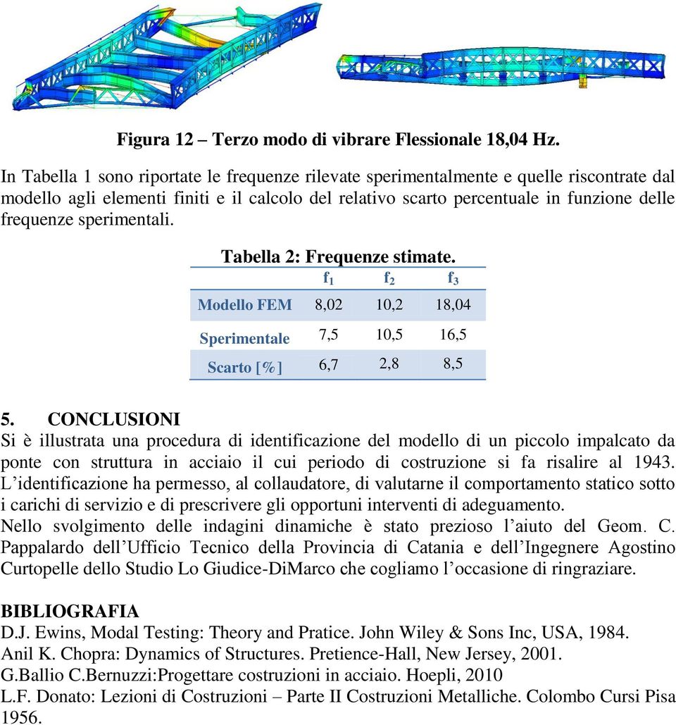 sperimentali. Tabella 2: Frequenze stimate. f 1 f 2 f 3 Modello FEM 8,02 10,2 18,04 Sperimentale 7,5 10,5 16,5 Scarto [%] 6,7 2,8 8,5 5.