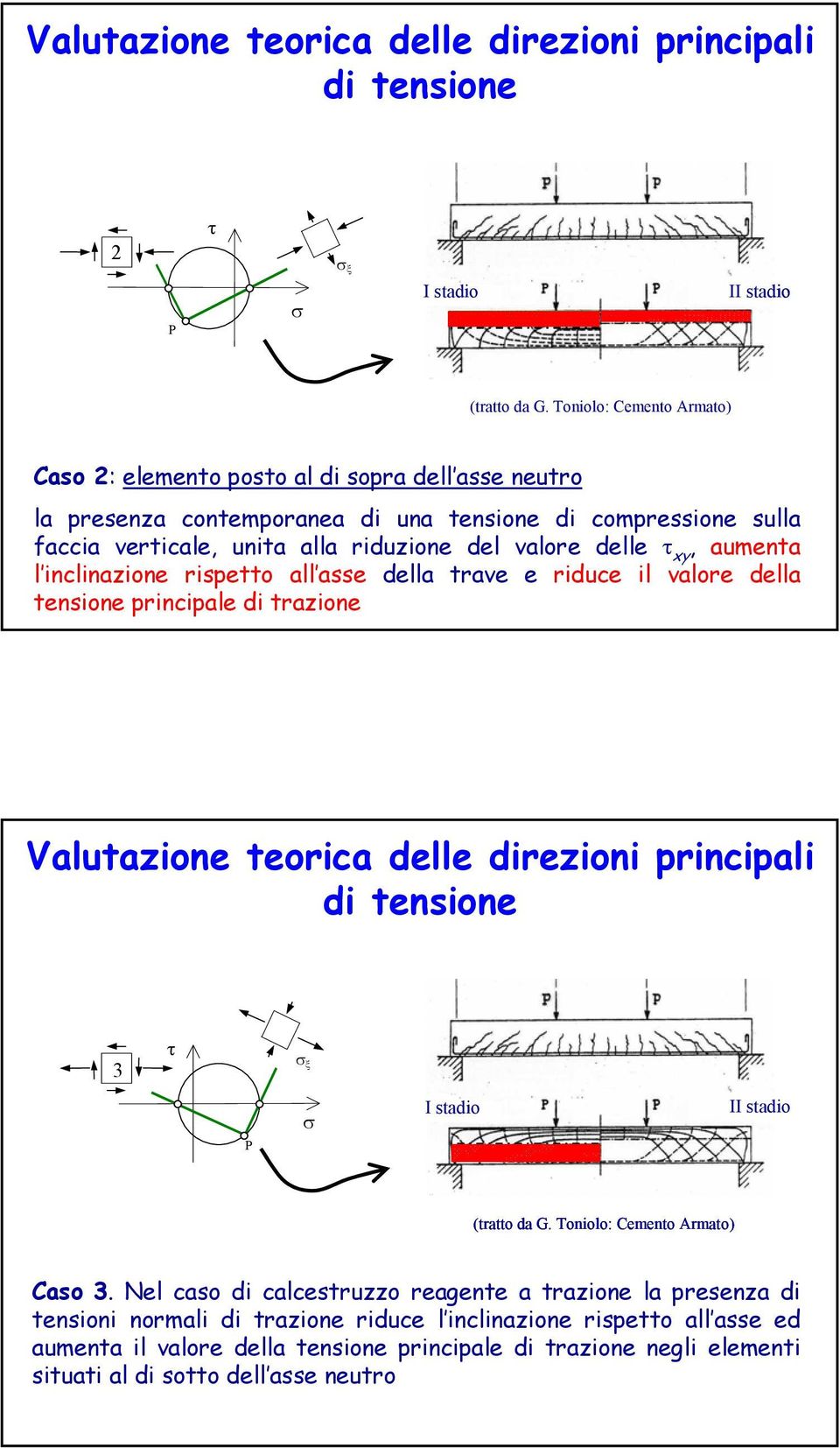 xy, aumenta l inclinazione rispetto all asse della trave e riduce il valore della tensione principale di trazione alutazione teorica delle direzioni principali di tensione 3 τ σ ξ P σ I stadio II