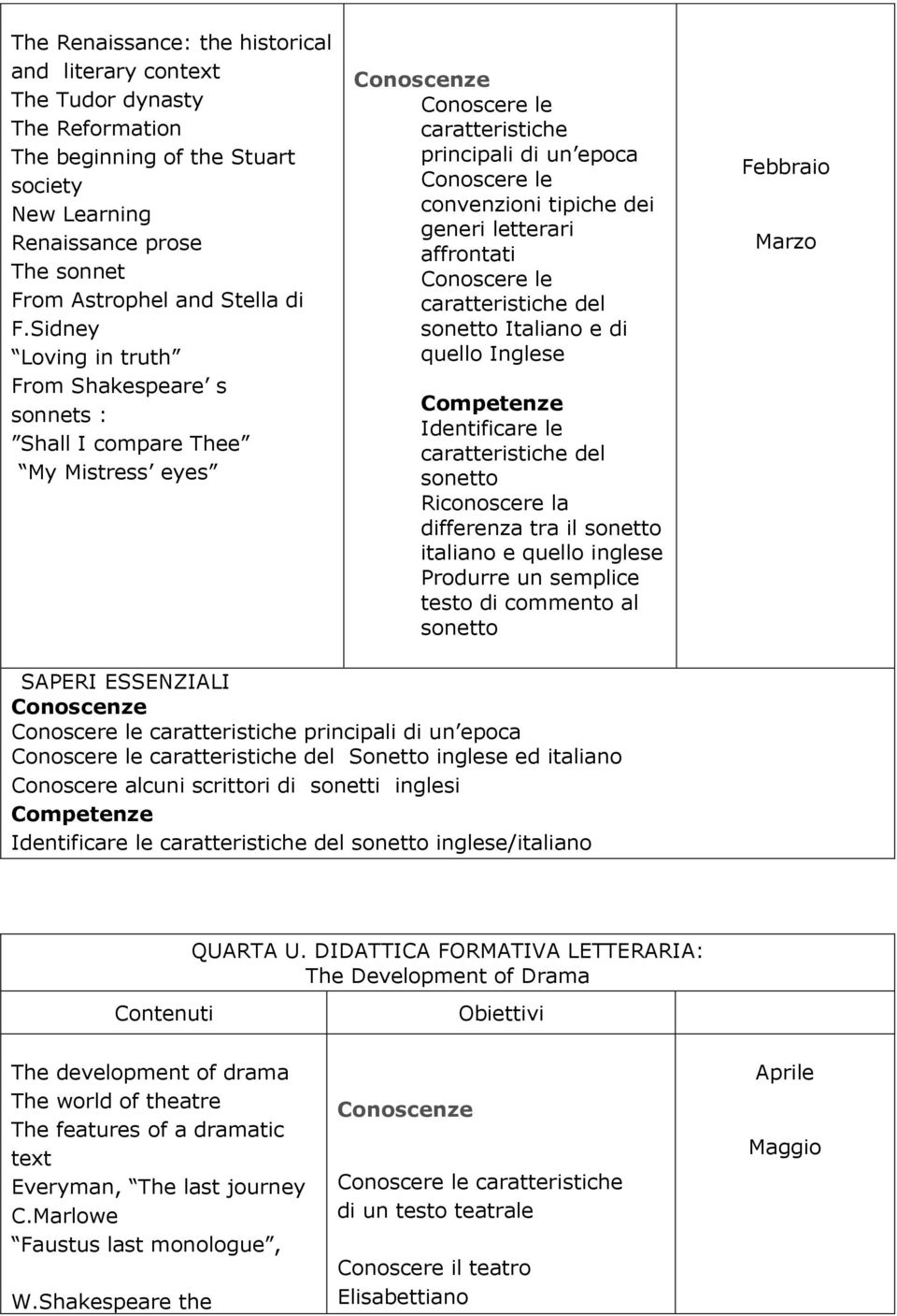 Italiano e di quello Inglese Identificare le caratteristiche del sonetto Riconoscere la differenza tra il sonetto italiano e quello inglese Produrre un semplice testo di commento al sonetto Febbraio