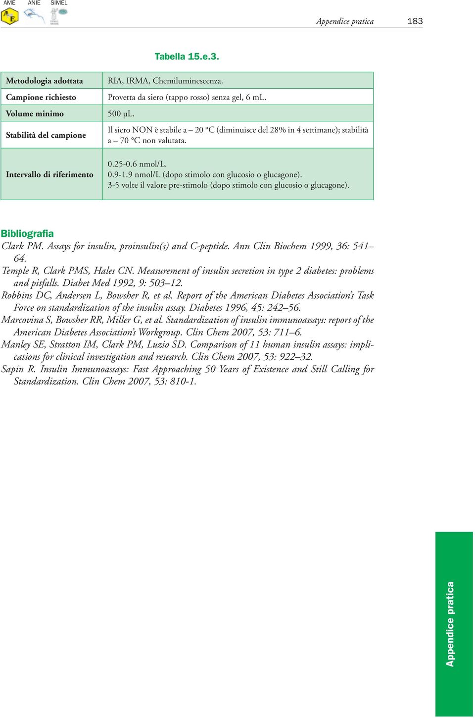 9 nmol/l (dopo stimolo con glucosio o glucagone). 3-5 volte il valore pre-stimolo (dopo stimolo con glucosio o glucagone). Bibliografia Clark PM. Assays for insulin, proinsulin(s) and C-peptide.