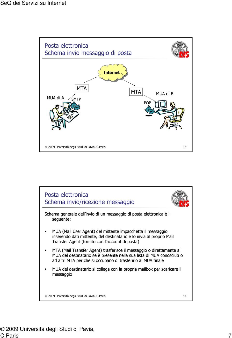 il messaggio inserendo dati mittente, del destinatario e lo invia al proprio Mail Transfer Agent (fornito con l account di posta) MTA (Mail Transfer Agent) trasferisce il