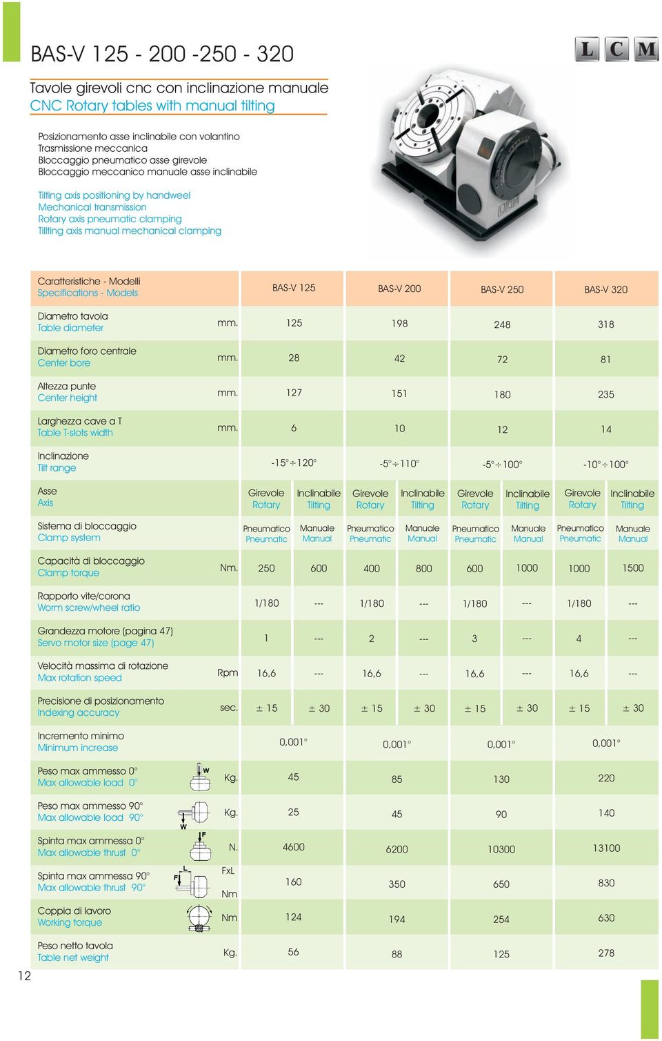 Caratteristiche - Modelli Specifications - Models BAS-V 125 BAS-V 200 BAS-V 250 BAS-V 320 Diametro tavola Table diameter 125 198 248 318 Diametro foro centrale Center bore 28 42 72 81 Altezza punte