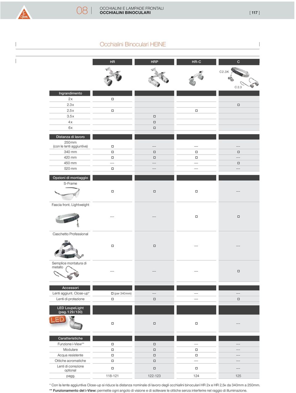 Lightweight Caschetto Professional Semplice montatura di metallo Accessori Lenti aggiunt. Close-up* (per 340 mm) LED LoupeLight (pag.