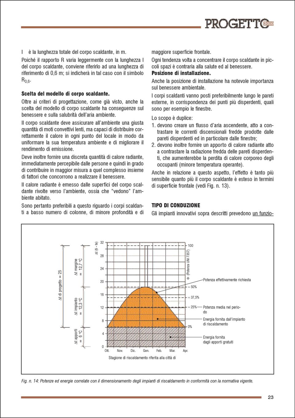 Scelta del modello di corpo scaldante.