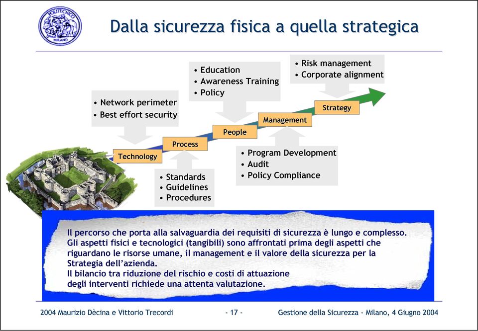 Gli aspetti fisici e tecnologici (tangibili) sono affrontati prima degli aspetti che riguardano le risorse umane, il management e il valore della sicurezza per la Strategia dell azienda.