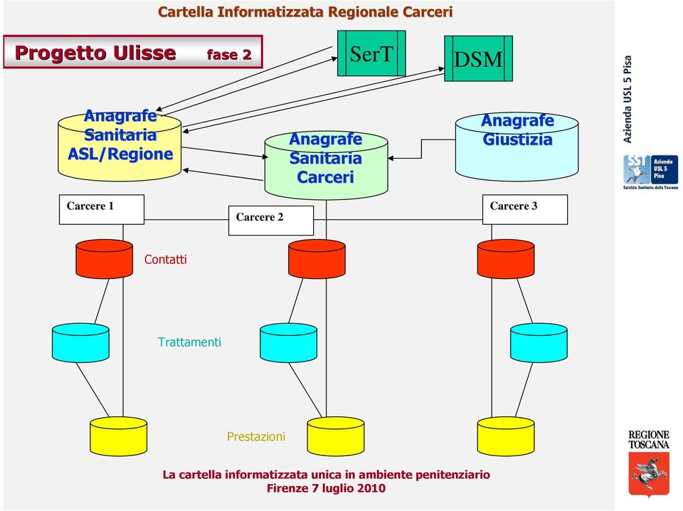 Anagrafe Sanitaria Carceri Anagrafe Giustizia Carcere