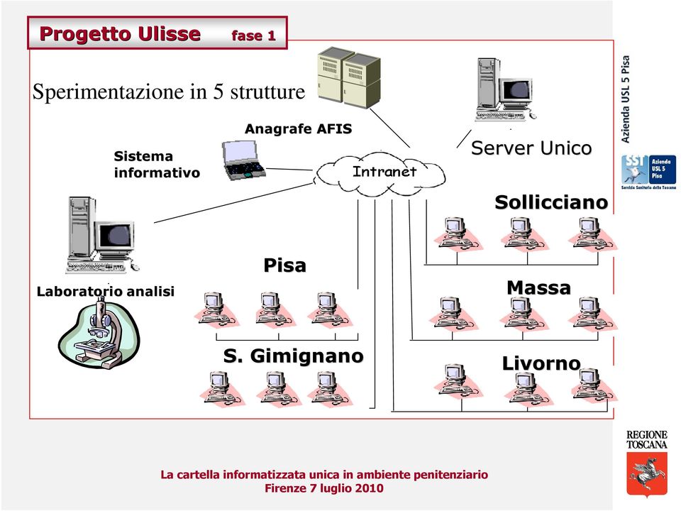 Anagrafe AFIS Server Unico Sollicciano