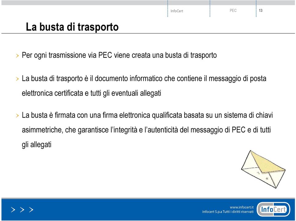 tutti gli eventuali allegati La busta è firmata con una firma elettronica qualificata basata su un