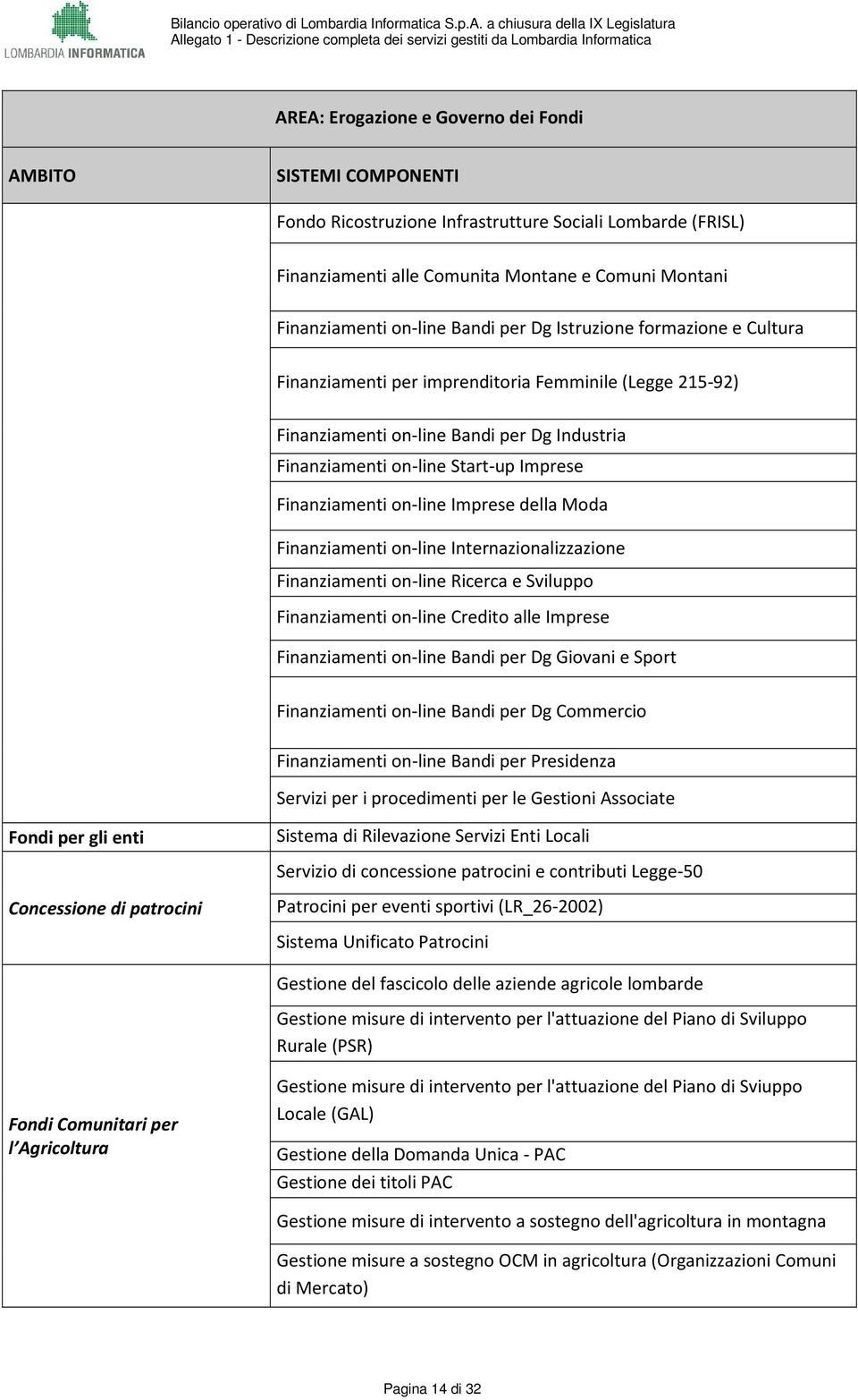 Moda Finanziamenti on-line Internazionalizzazione Finanziamenti on-line Ricerca e Sviluppo Finanziamenti on-line Credito alle Imprese Finanziamenti on-line Bandi per Dg Giovani e Sport Finanziamenti