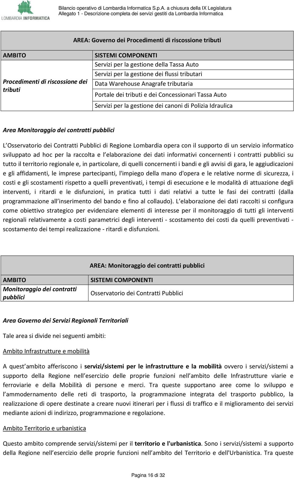 Pubblici di Regione Lombardia opera con il supporto di un servizio informatico sviluppato ad hoc per la raccolta e l elaborazione dei dati informativi concernenti i contratti pubblici su tutto il