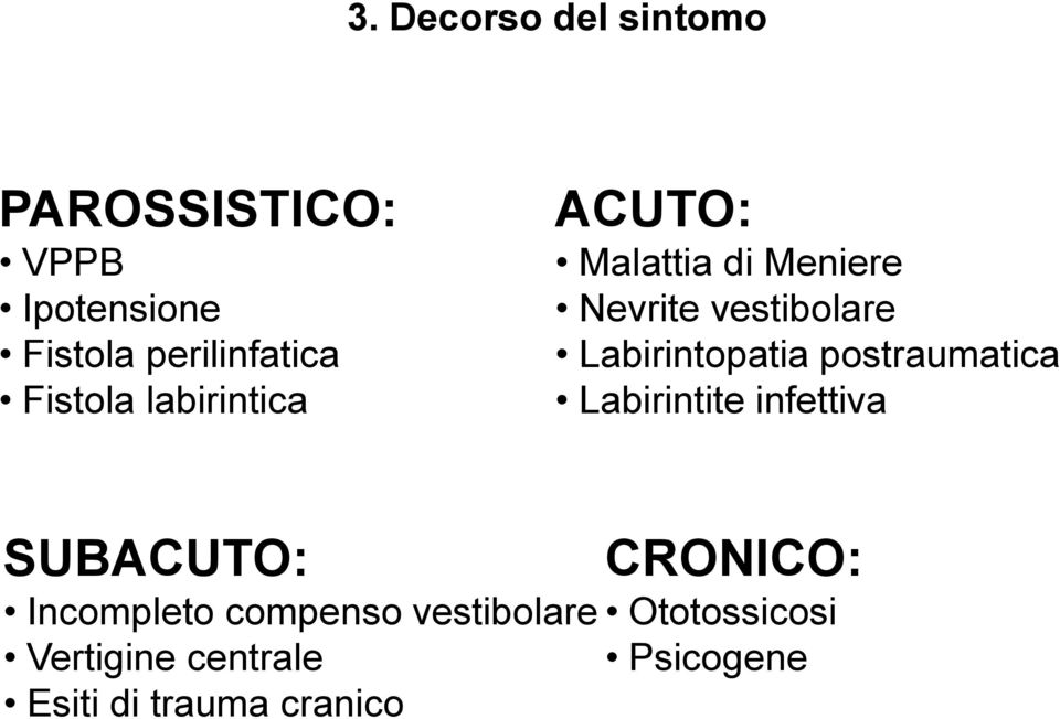 Labirintopatia postraumatica Labirintite infettiva SUBACUTO: Incompleto