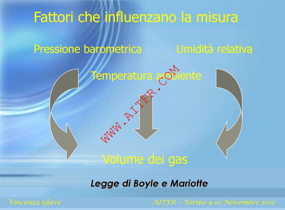 relativa Temperatura ambiente