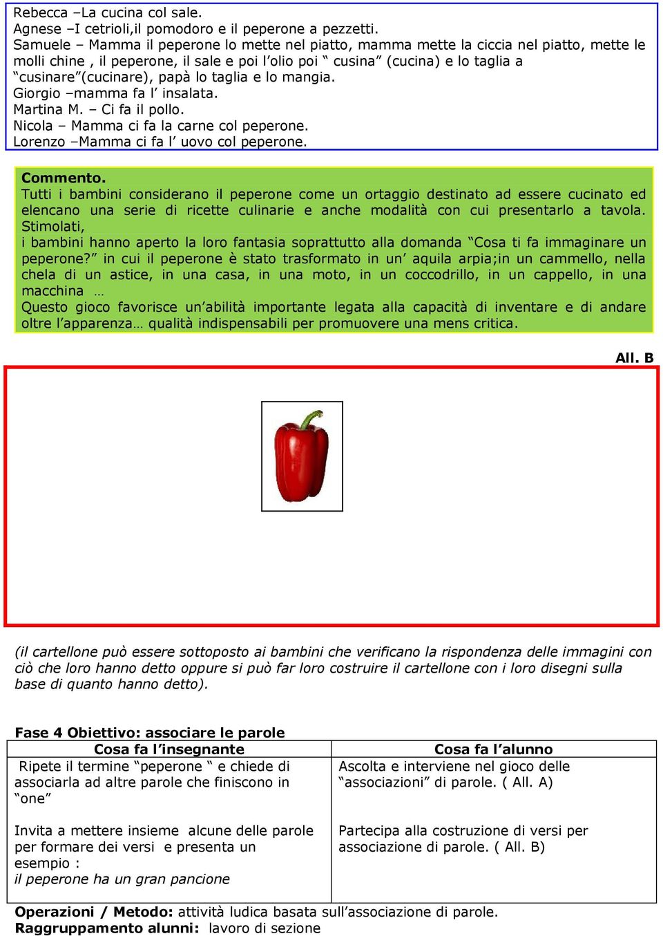 taglia e lo mangia. Giorgio mamma fa l insalata. Martina M. Ci fa il pollo. Nicola Mamma ci fa la carne col peperone. Lorenzo Mamma ci fa l uovo col peperone. Commento.