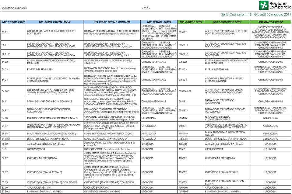 GUIDATA BIOPSIA DELLA PARETE ADDOMINALE O DELL OMBELICO 54.23 BIOPSIA DEL PERITONEO 54.24 