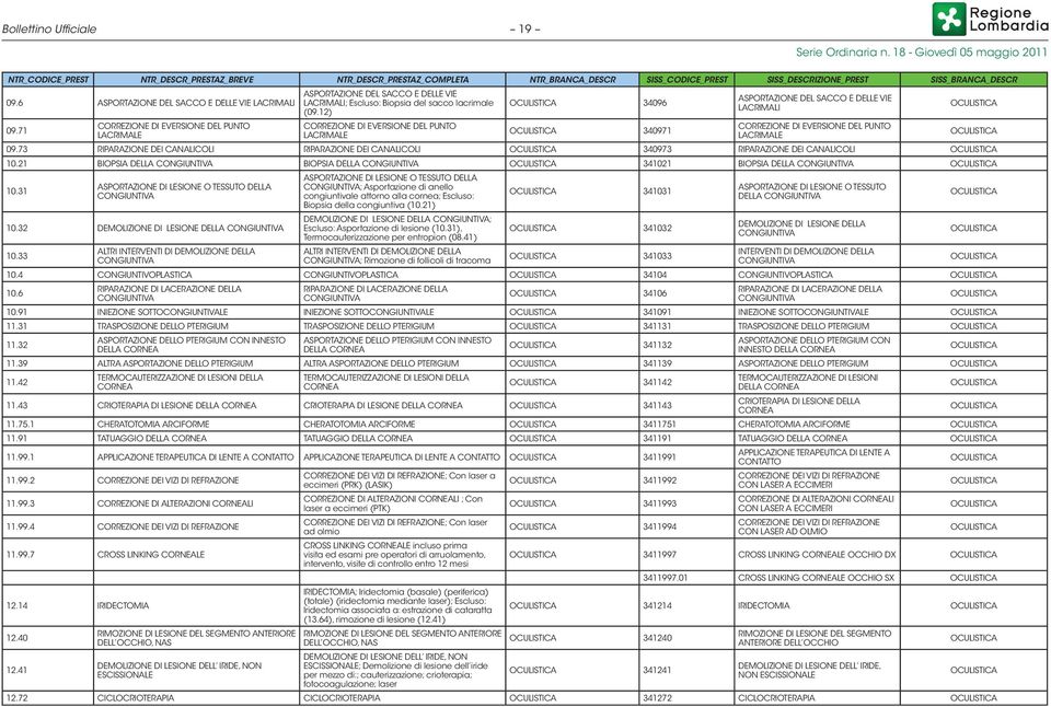 12) CORREZIONE DI EVERSIONE DEL PUNTO LACRIMALE OCULISTICA 34096 OCULISTICA 340971 ASPORTAZIONE DEL SACCO E DELLE VIE LACRIMALI CORREZIONE DI EVERSIONE DEL PUNTO LACRIMALE 09.