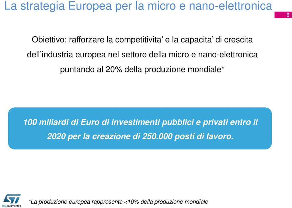 della produzione mondiale* 100 miliardi di Euro di investimenti pubblici e privati entro il 2020 per