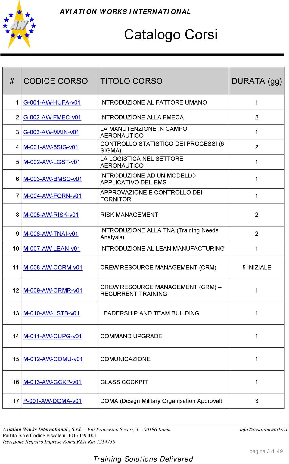 BMS APPROVAZIONE E CONTROLLO DEI FORNITORI 1 2 1 1 1 8 M-005-AW-RISK-v01 RISK MANAGEMENT 2 9 M-006-AW-TNAI-v01 INTRODUZIONE ALLA TNA (Training Needs Analysis) 2 10 M-007-AW-LEAN-v01 INTRODUZIONE AL