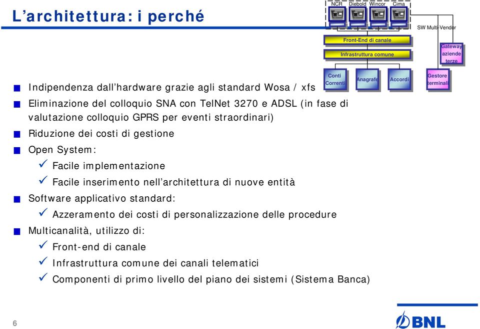 gestione Open System: Facile implementazione Facile inserimento nell architettura di nuove entità Software applicativo standard: Azzeramento dei costi di personalizzazione delle procedure Conti Conti