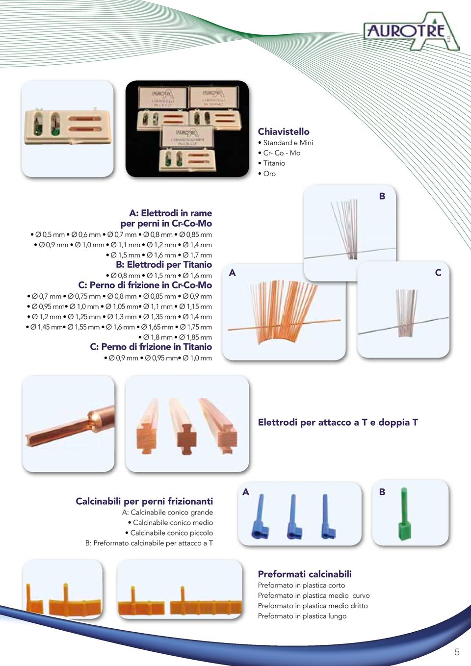 1,2 mm Ø 1,25 mm Ø 1,3 mm Ø 1,35 mm Ø 1,4 mm Ø 1,45 mm Ø 1,55 mm Ø 1,6 mm Ø 1,65 mm Ø 1,75 mm Ø 1,8 mm Ø 1,85 mm C: Perno di frizione in Titanio Ø 0,9 mm Ø 0,95 mm Ø 1,0 mm C Elettrodi per attacco a